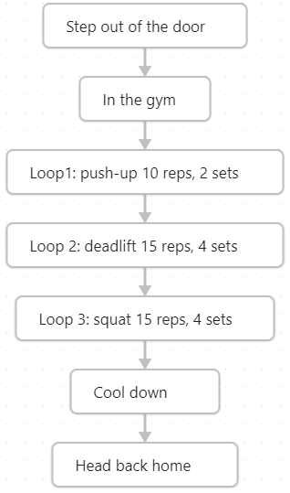 a picture to show a loop example in real life